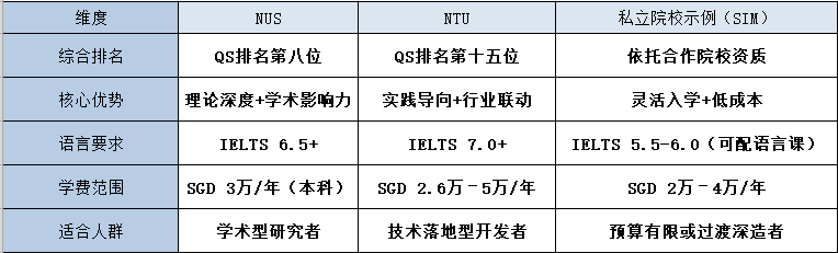 留学机构